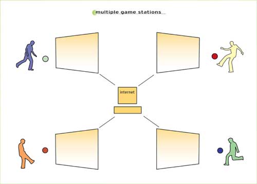 Multiple game stations