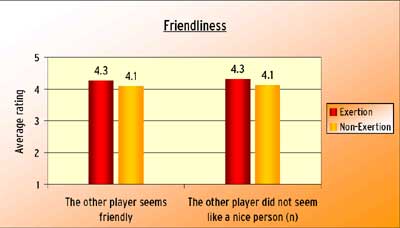 Friendliness