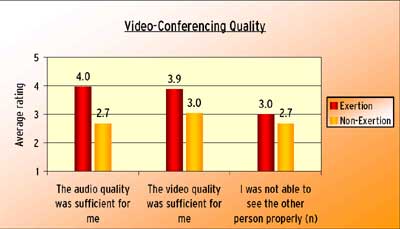 Video-conferencing quality